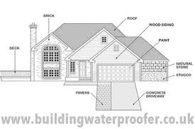 Building Waterproofing Overview