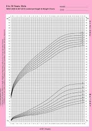 Bmi Chart For Teens Of Weight Chart For Teens Elegant Weight