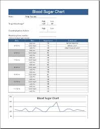 Blood Sugar Chart Template For Excel Word Excel Templates