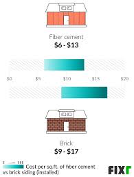 brick siding cost cost to install