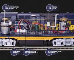 The diesel engine was replaced by an engine compliant with all emission standards. Locomotives Model Train Engines Locomotives At Lionel