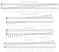 Proposed Extended Clef Notation For Abc