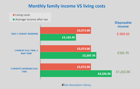 average cost of living in the uk 2022
