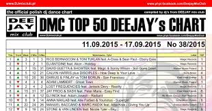 Chart Dmc Top 50 Deejays Chart Week 38 2015 Dee Jay