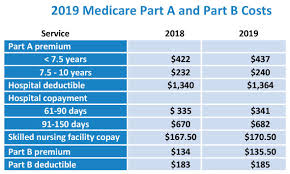 Whats New For Medicare In 2019 Ncoa