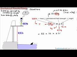 Gcse Physics Gravitational Potential