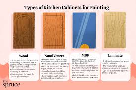 best paint for your kitchen cabinets