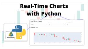 real time candlestick charts in python
