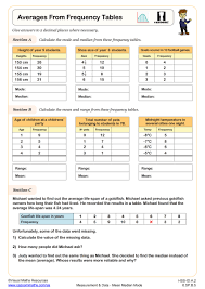 frequency tables worksheet