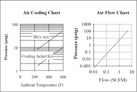Air Flow Chart Of Air Purge And Cooling Jacket