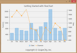 Get Started With Flexchart A Net Chart Control For