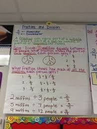 9 Best 5 Nf 3 Fraction As Division Images Fractions