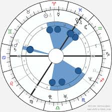 Victoria Beckham Birth Chart Horoscope Date Of Birth Astro