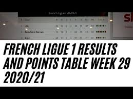 french league point table up to