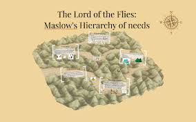 The Lord Of The Flies Maslows Hierarchy Of Needs By Rahul