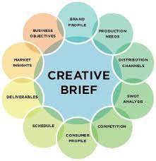 Wikipedia) every and i've written passionately about how agencies might approach writing an inspiring creative brief in my. 18 Communication Creative Brief Ideas Creative Brief Template Brief Creative