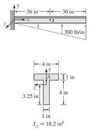 a cantilever beam with cross section is