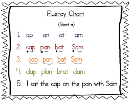 Fluency Charts For Struggling Readers