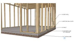 shed direct onto a concrete base