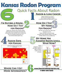 Radon Levels