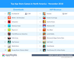 Novembers Top Games In North America And Europe