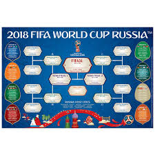 Official 2018 Fifa World Cup Wall Chart Soccer World Cup