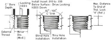 Keensert Heavy Duty Inserts Installation Data