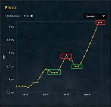 Ultimate Runescape 3 Osrs Grand Exchange Moneymaking Guide