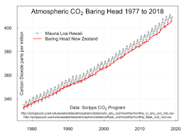 Climate Change In New Zealand Wikipedia