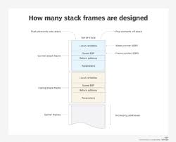 what is a stack pointer