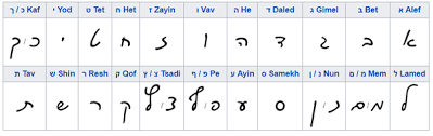 (cursive writing.) origin of alphabet. Why Does The Handwritten Hebrew Script Look Significantly Different From The Printed One Quora