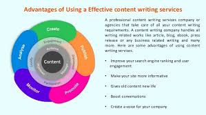 Content Writing Services Company For High Quality Content SlideShare