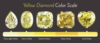 yellow diamonds definitive ing