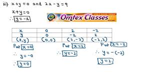 0 2x y 9 solve the