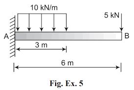 a cantilever beam ab is subjected to