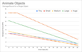 The expected damage without considering the increased damage of a critical hit. Animate Objects Fix Thinkdm