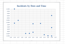 Plot Date And Time Of An Occurrence Super User