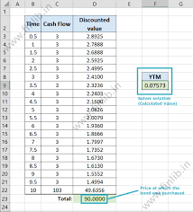 How To Use Solver In Excel
