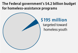 Gay And Transgender Youth Homelessness By The Numbers