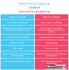 Difference Between Positive Feedback And Negative Feedback