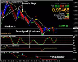 Forex technical analysis indicators are usually used to forecast price changes in the currency market. Should I Know All The The Indicators For Trading Forex Quora