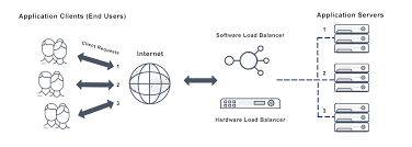 What Is Round Robin Load Balancing Definition Faqs Avi