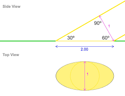 sun angle and beam concentration