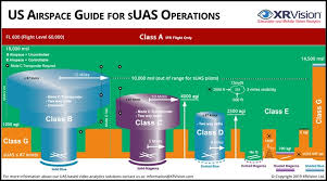 The Mystery Of Us Suas Airspace The Illustrated Primer