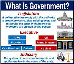 From wikipedia, the free encyclopedia. What Is Government Definition And Examples Market Business News