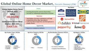 home decor market growth forecast