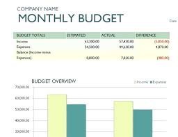 Business Monthly Budget Template Senetwork Co