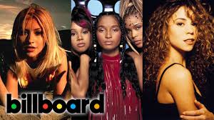 Billboard Hot 100 Top 100 Best Songs Of 1990s Growing