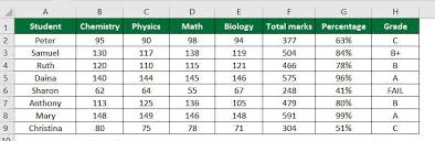 how to use formula for grade in excel