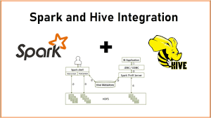 pyspark tutorial 10 spark and hive